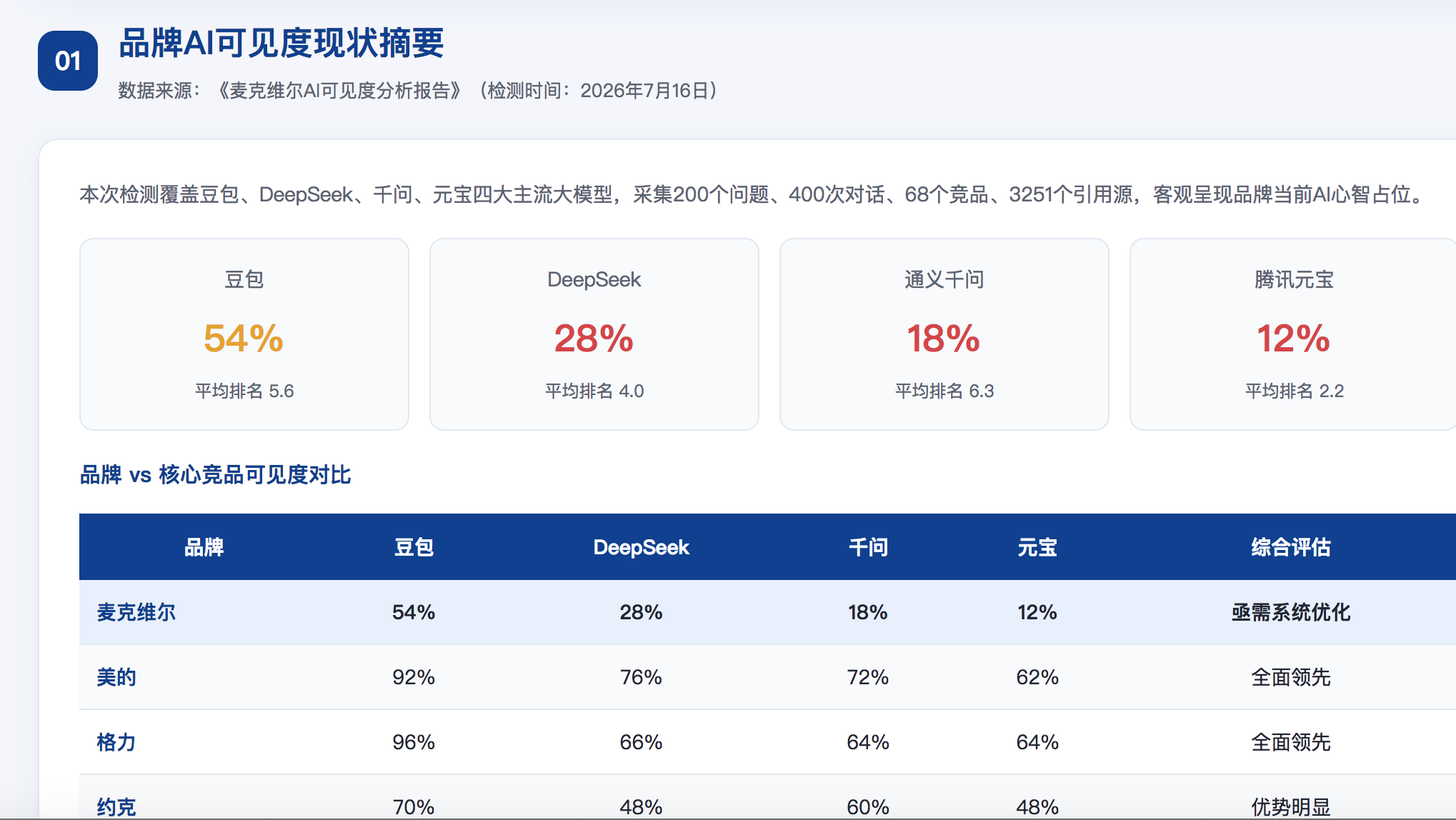 河池GEO分析报告-品牌ai搜索结果诊断